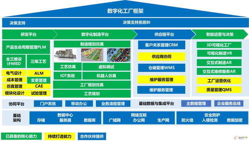 智参科技顺利通过e works智能制造服务能力专业认证